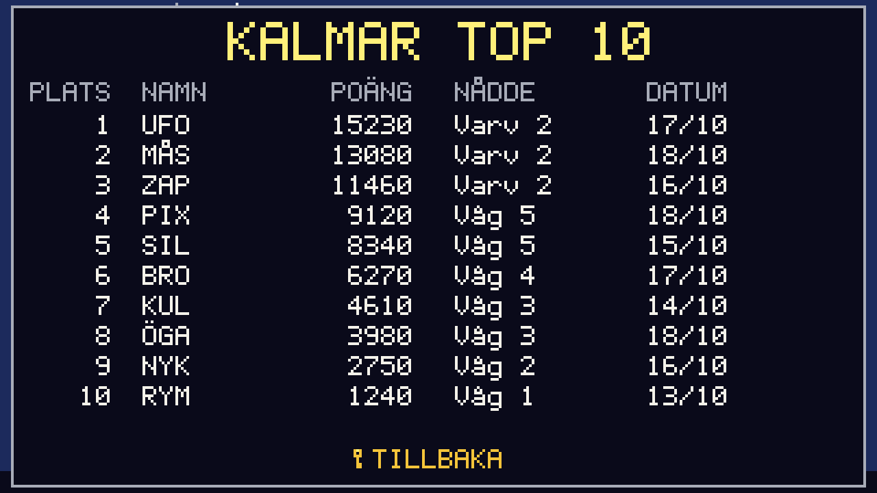 KALMAR TOP 10 i pixelstil, med plats, tre initialer, poäng, hur långt man nådde och datum